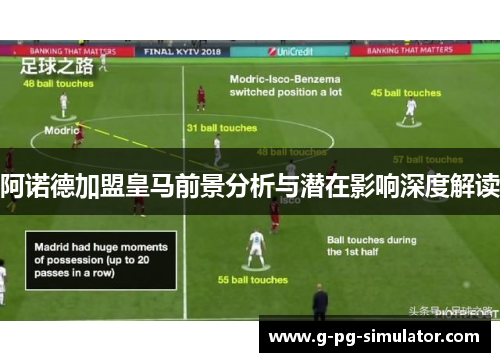 阿诺德加盟皇马前景分析与潜在影响深度解读