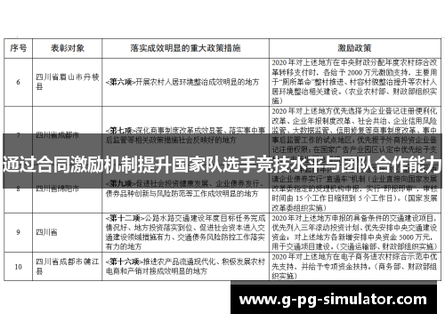 通过合同激励机制提升国家队选手竞技水平与团队合作能力