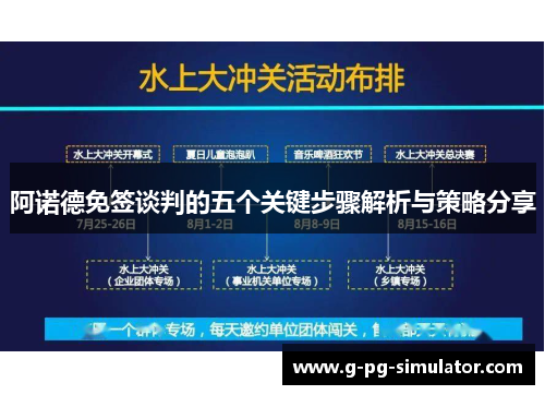 阿诺德免签谈判的五个关键步骤解析与策略分享
