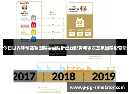 今日世界杯预选赛图解要点解析出线形势与更衣室氛围隐形变量